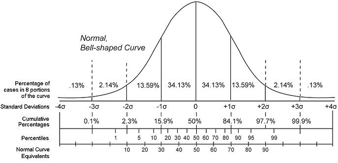 Order-Norm Transformation