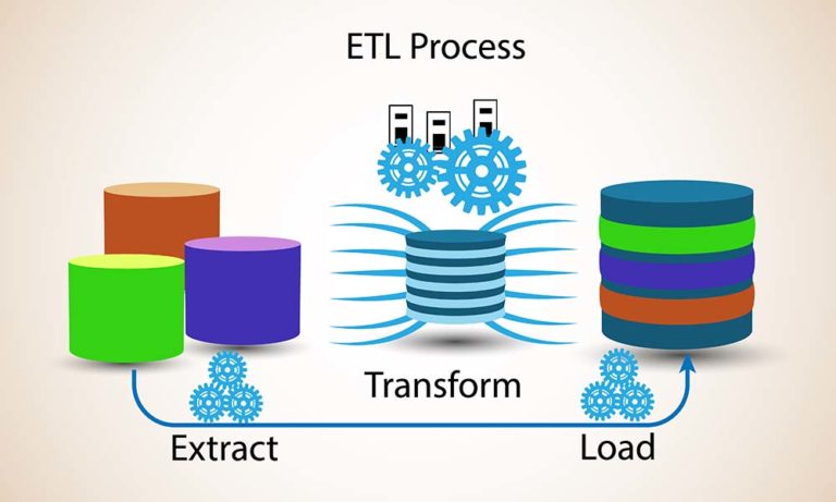 ETL Process