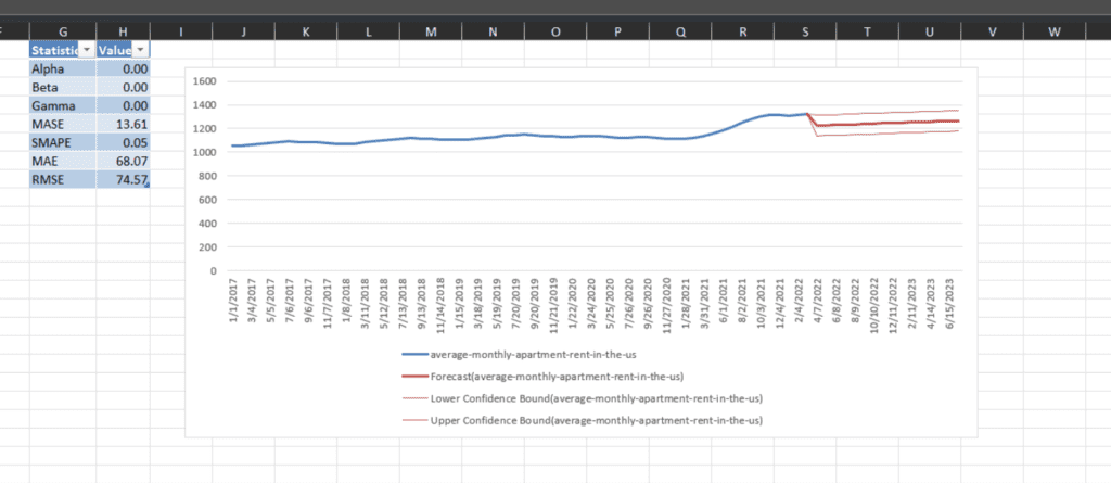 Forecasting model in Excel 